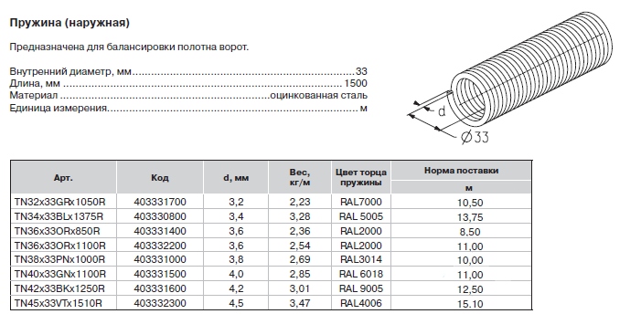 Обозначение пружин: Пружины. Сравнительная таблица DIN, ГОСТ и ISO